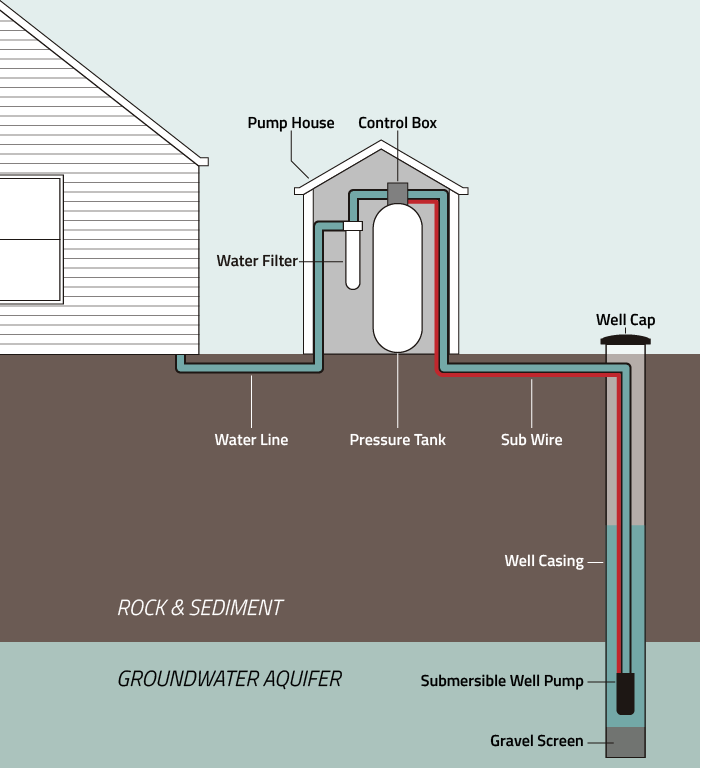 How Does A Pressure Tank Work On A Water Pump Design Talk